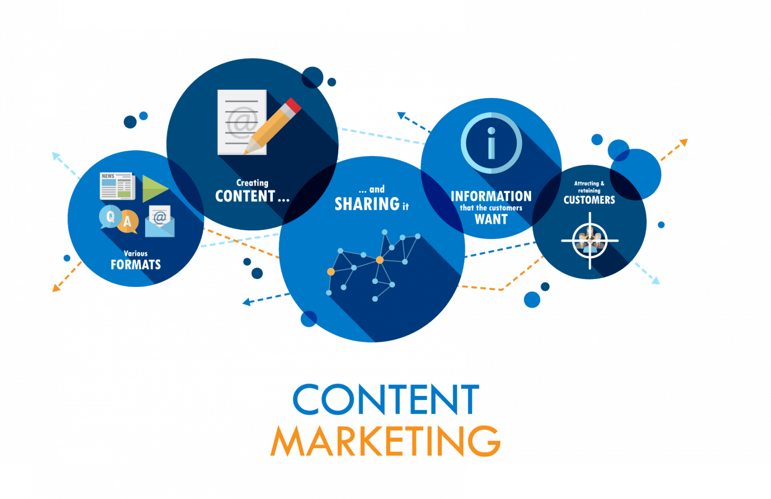 How to Build a Powerful Online Presence with Branding & Content Marketing